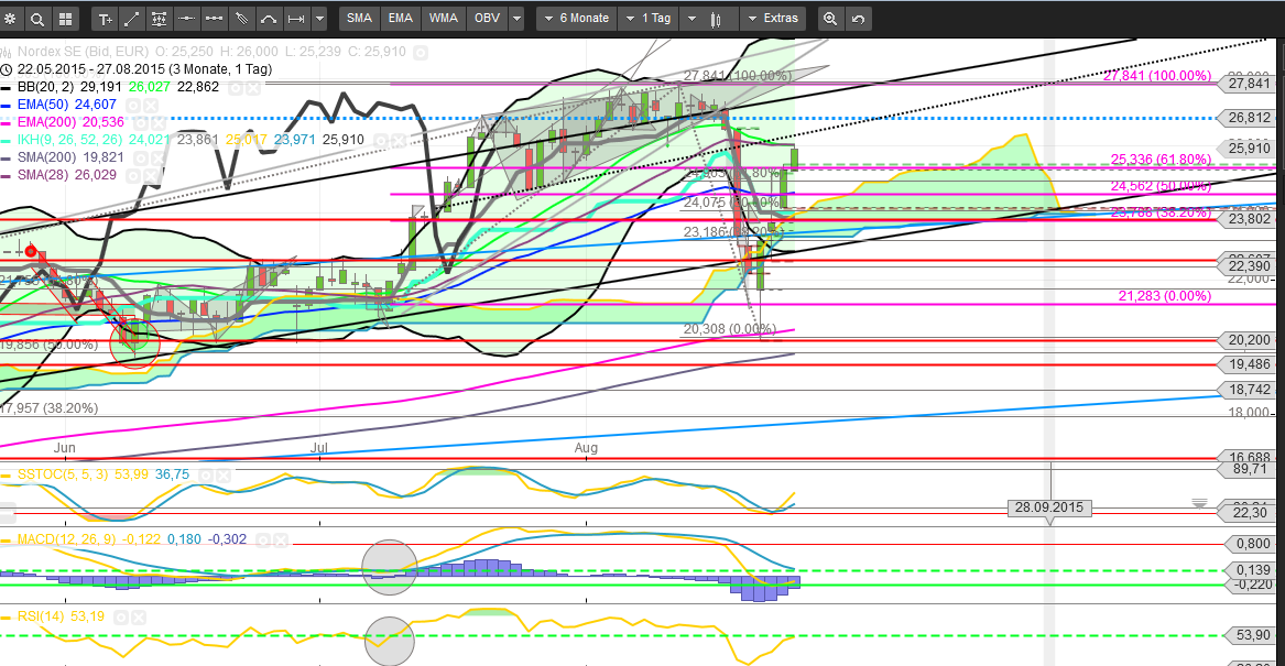 Windmaster Nordex 852987