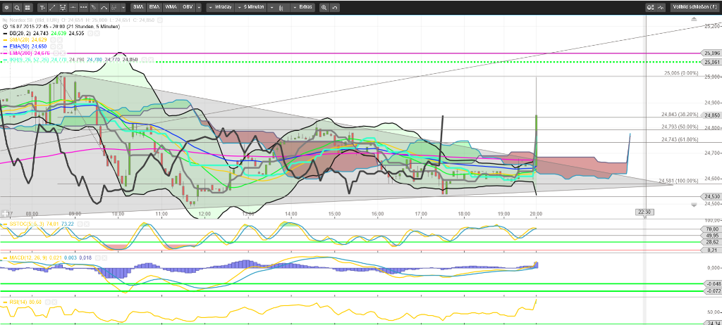 Windmaster Nordex 841894