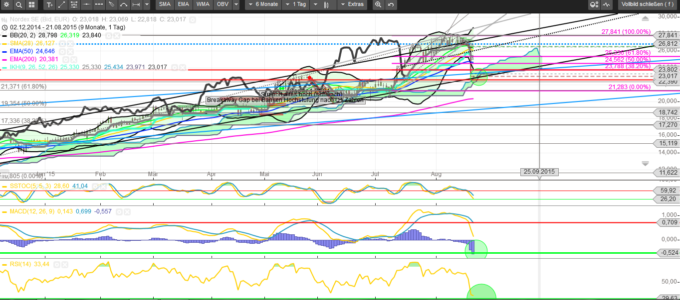 Windmaster Nordex 851094