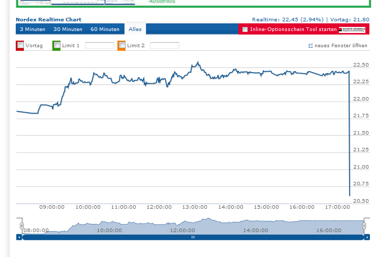 Nordex - Die Chance! 835996