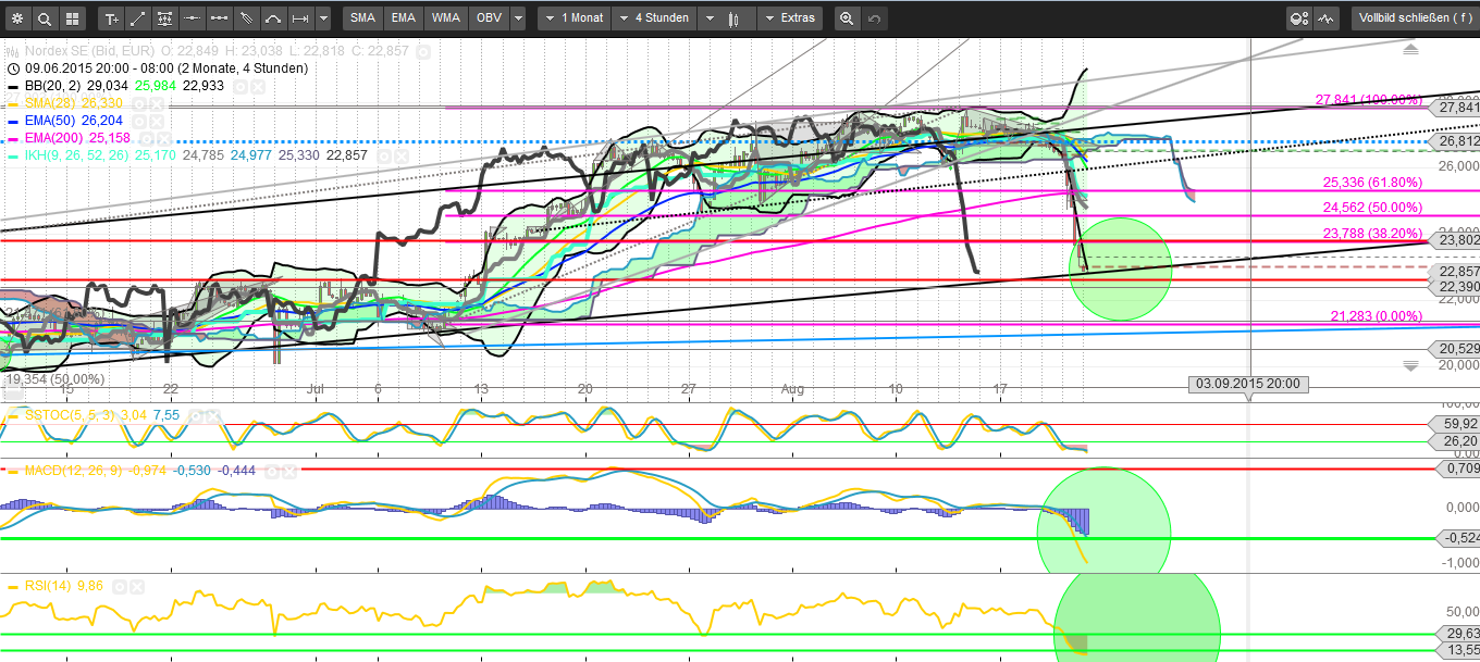Windmaster Nordex 851092