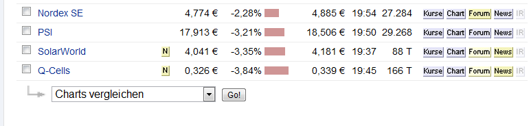 Norde Pro und Kontra 485941