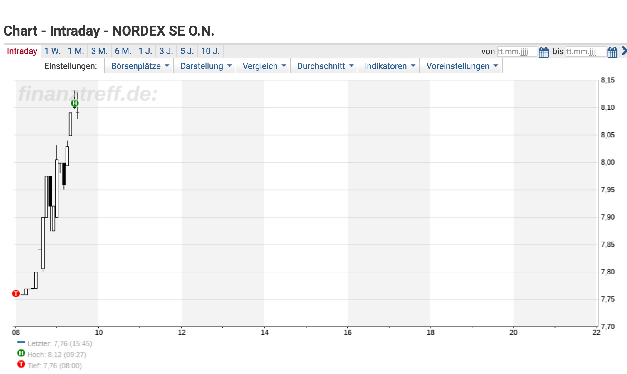 ** News zu Nordex ** (SPAM-FREE) 1027016