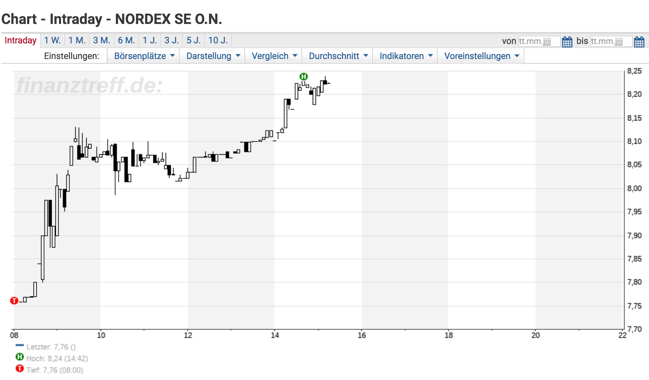 ** News zu Nordex ** (SPAM-FREE) 1027086