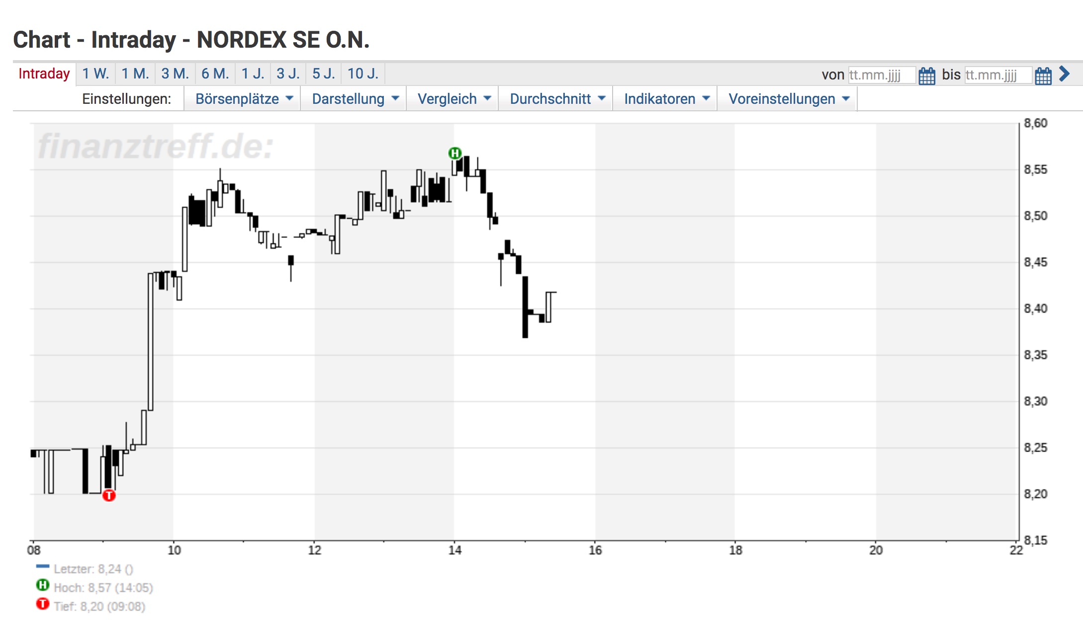 ** News zu Nordex ** (SPAM-FREE) 1027313