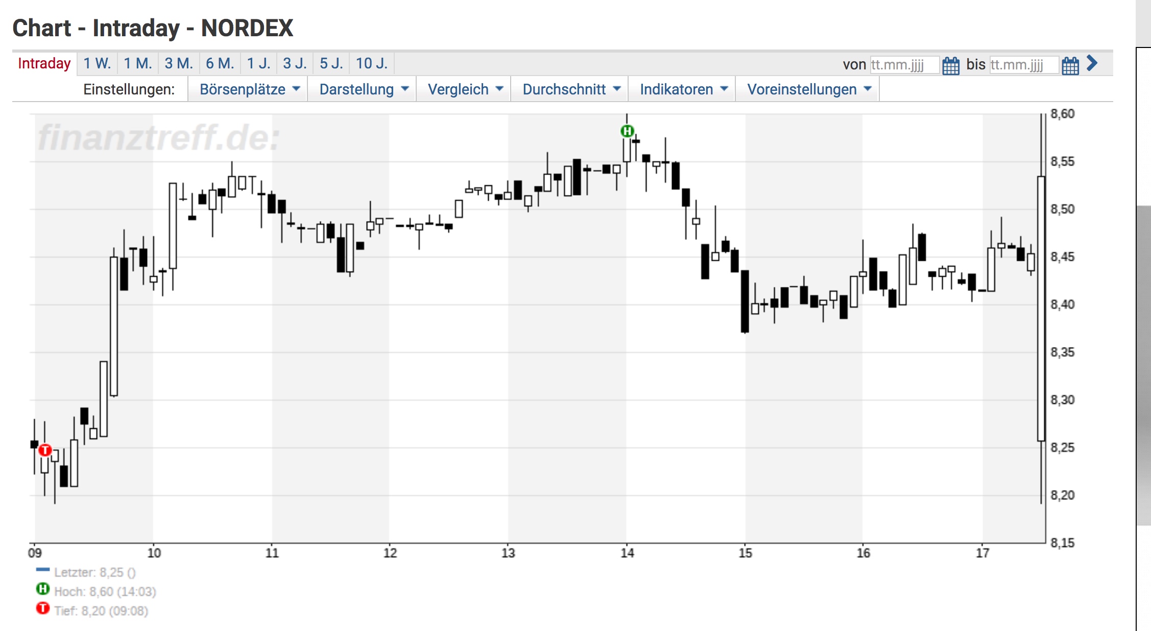 Nordex vor einer Neubewertung 1027356