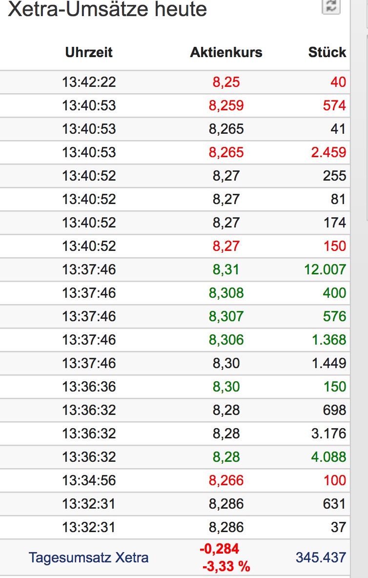 ** News zu Nordex ** (SPAM-FREE) 1027515