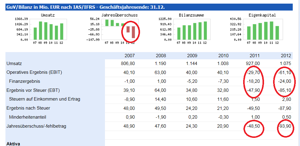 Nordex Akte X 599450