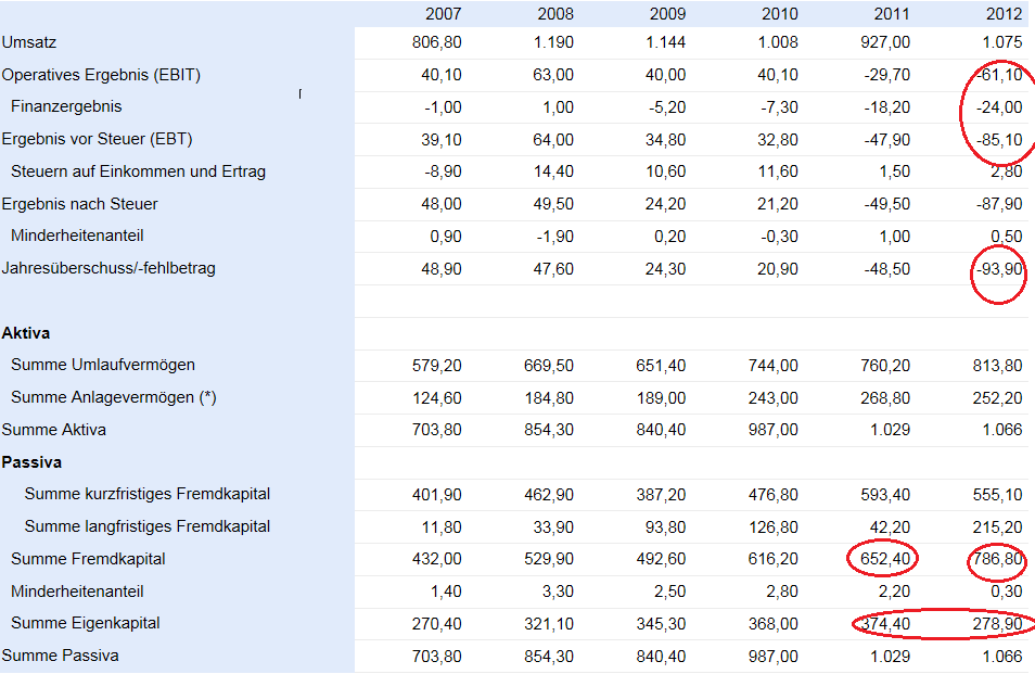 Der größte Börsenboom aller Zeiten.... 597914