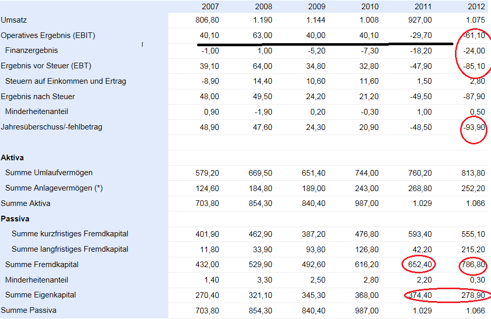 Der größte Börsenboom aller Zeiten.... 616628
