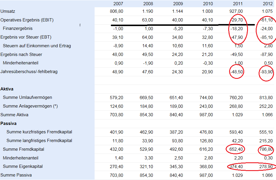 Der größte Börsenboom aller Zeiten.... 629892