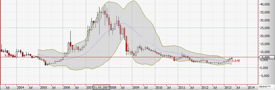 Zukunft Windkraft 609087