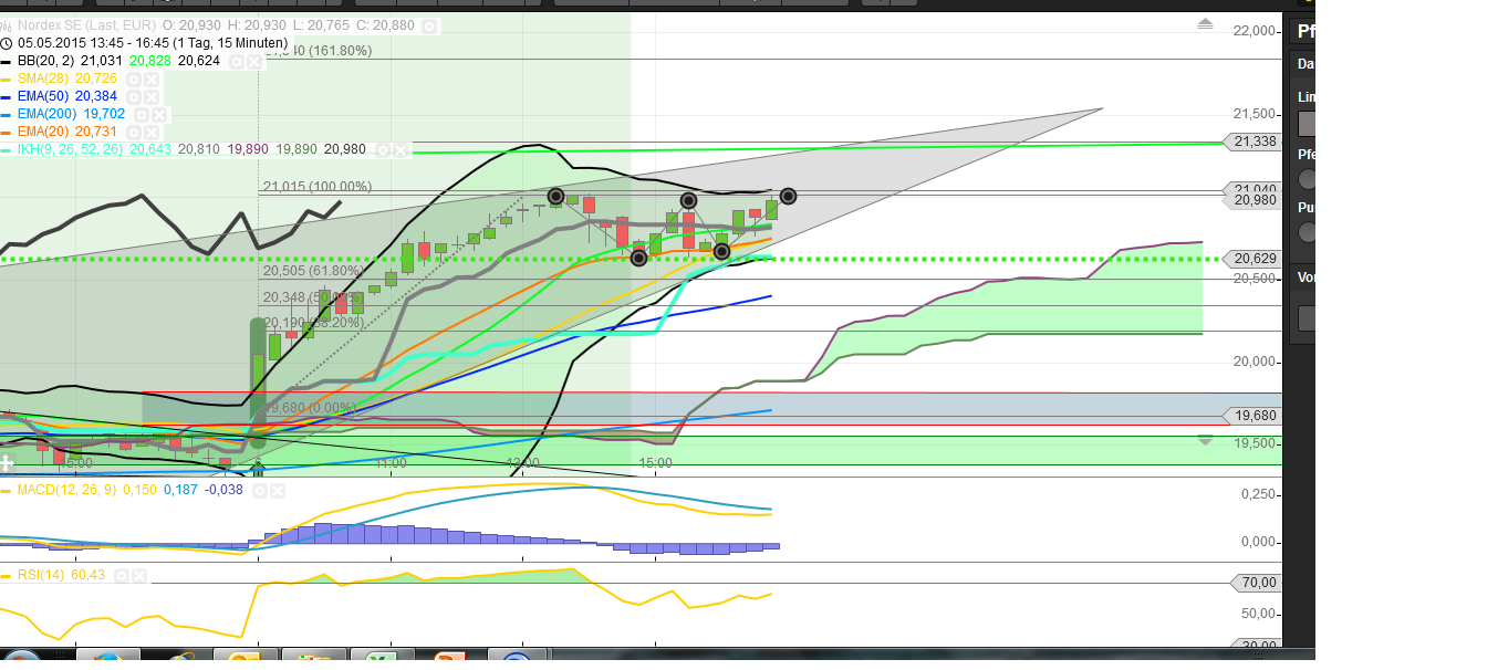 ** News zu Nordex ** (SPAM-FREE) 823299