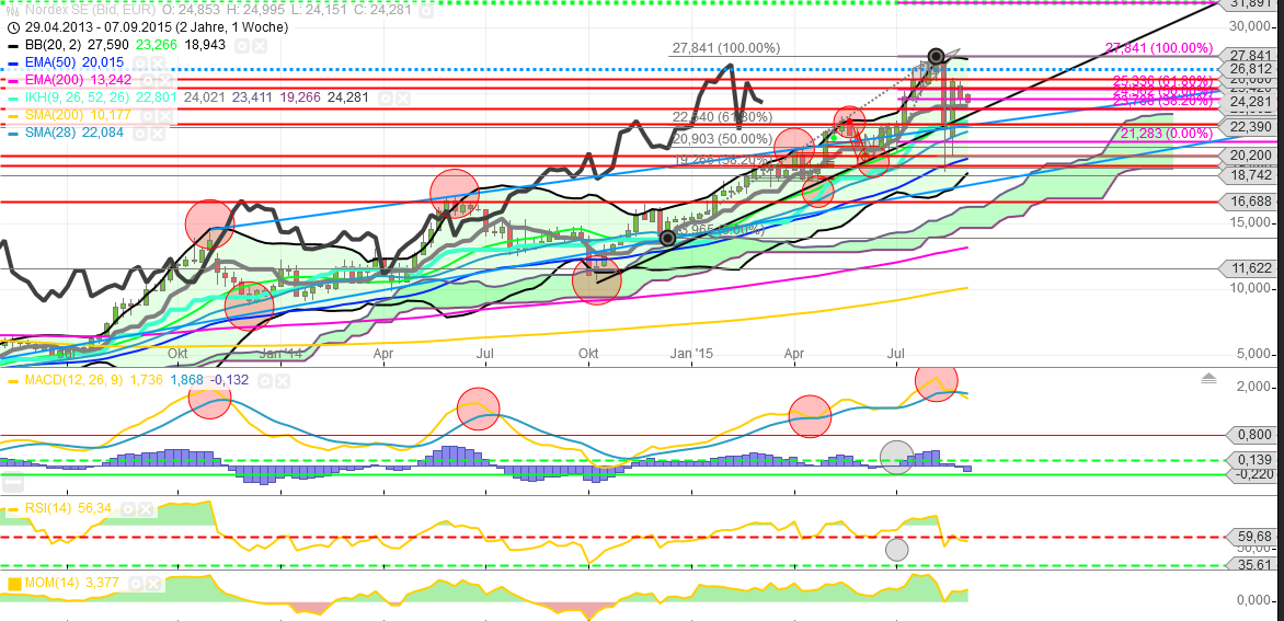 Windmaster Nordex 855904