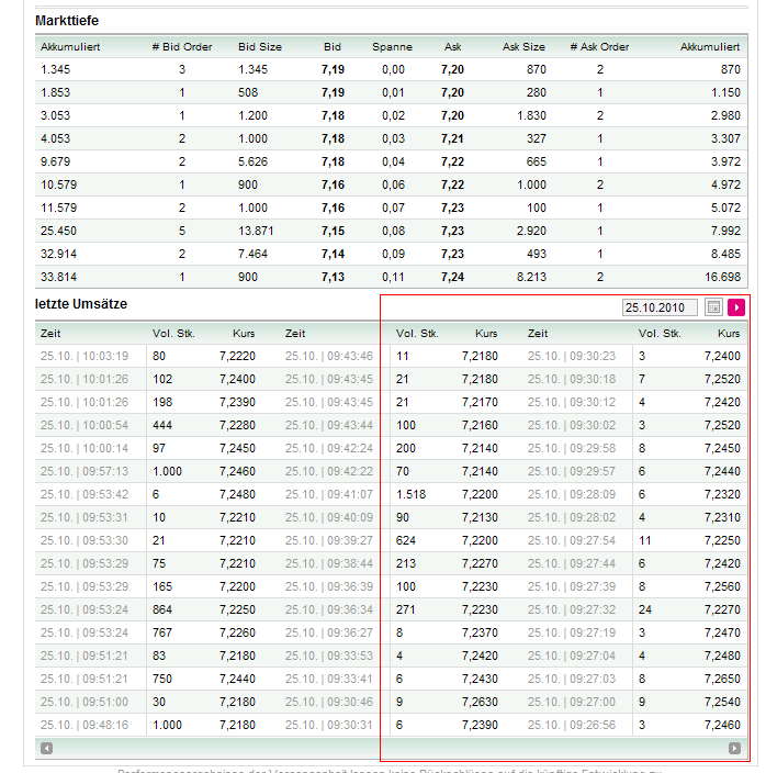 ** News zu Nordex ** (SPAM-FREE) 353443