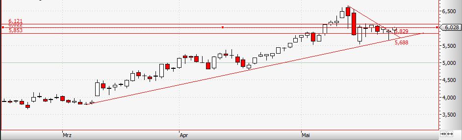 Zukunft Windkraft 609355