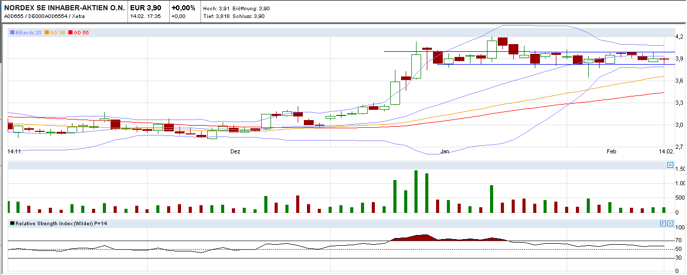 Zukunft Windkraft 578788