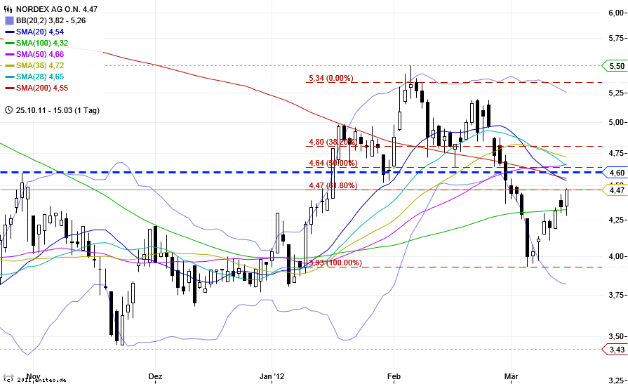 Norde Pro und Kontra 493322