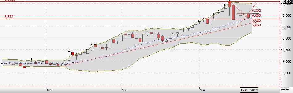 Zukunft Windkraft 608566