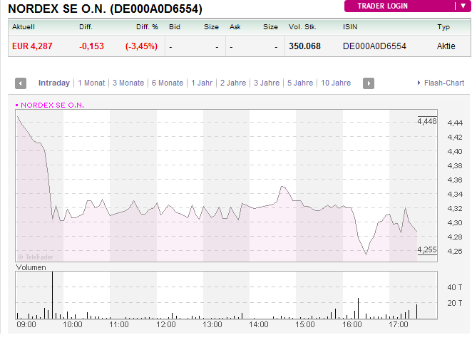 Norde Pro und Kontra 490879