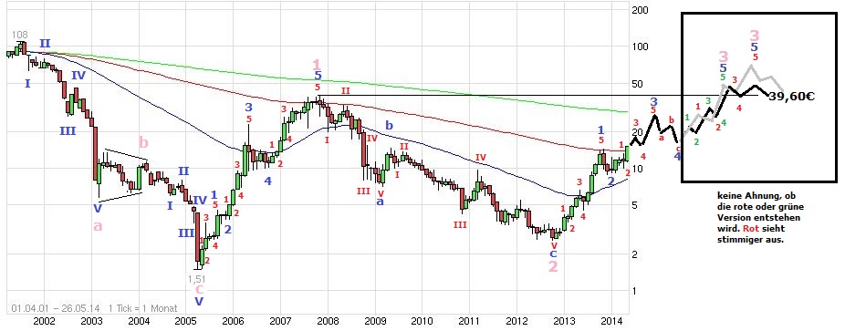 Zukunft Windkraft 726662