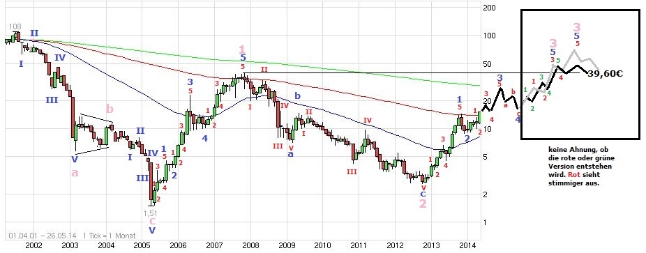 Zukunft Windkraft 726664