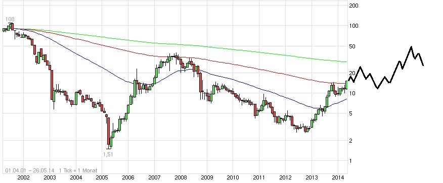 Zukunft Windkraft 726648