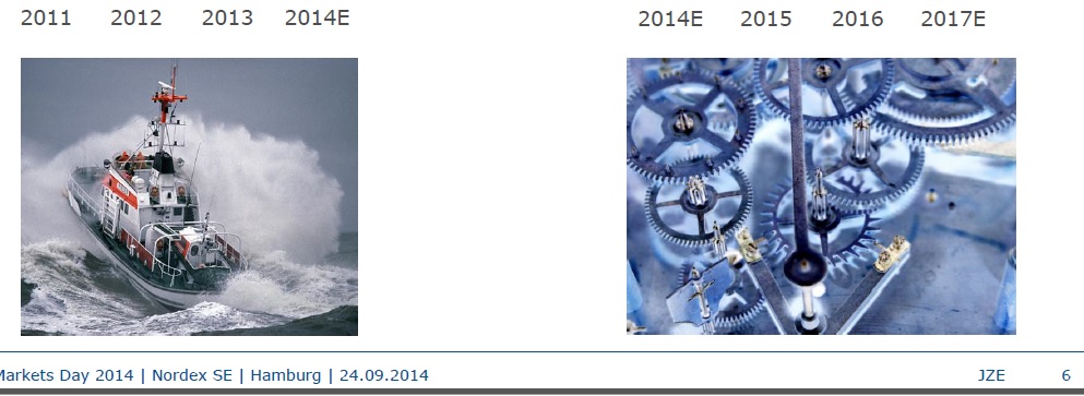 Nordex vor einer Neubewertung 760381