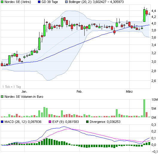 Zukunft Windkraft 587205
