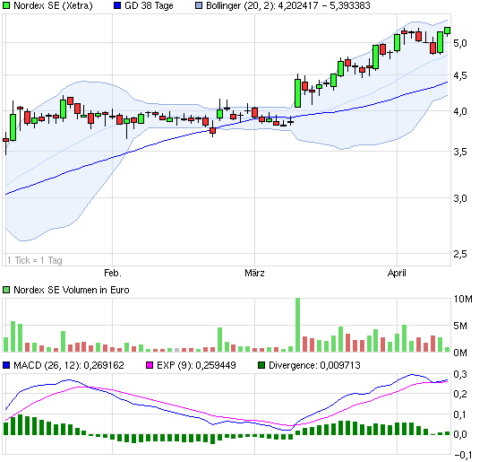 Zukunft Windkraft 596464