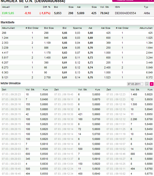 ** News zu Nordex ** (SPAM-FREE) 386448