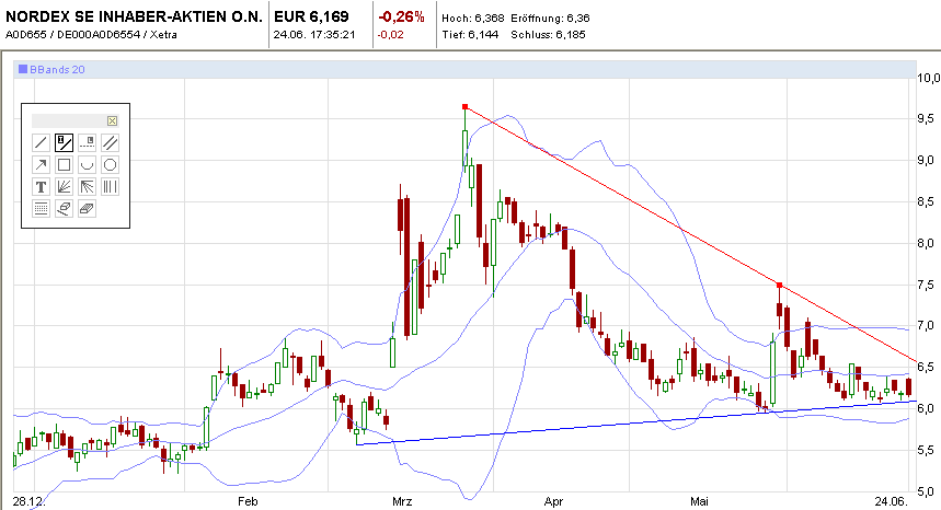Nordex Akte X 415448