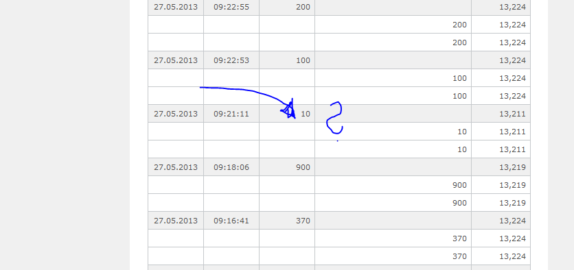 E.on SE - Chance oder Risiko 610065