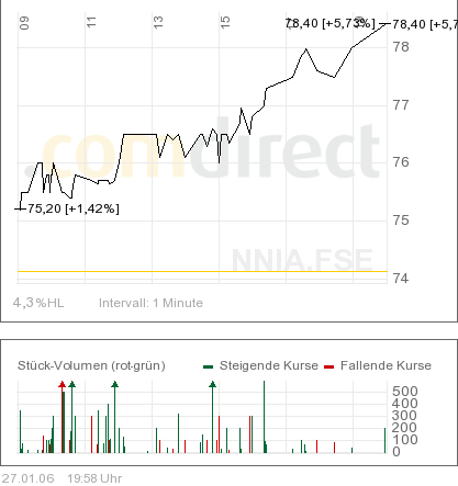 GMK Norilsk Nickel 676683 heute -18% 28063
