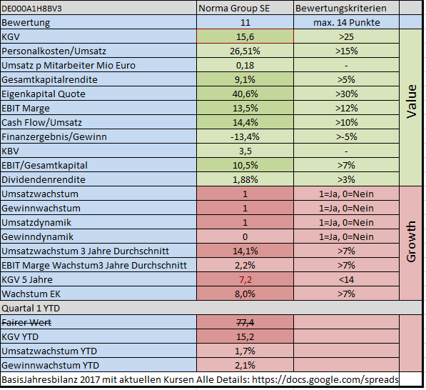 Norma Group geht an die Börse... 1067332