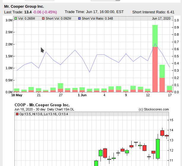 COOP News (ehemals: Wamu /WMIH) 1185516