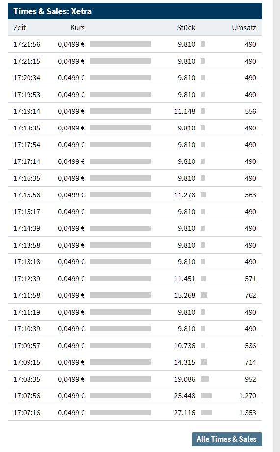 Steinhoff International Holdings N.V. 1194150