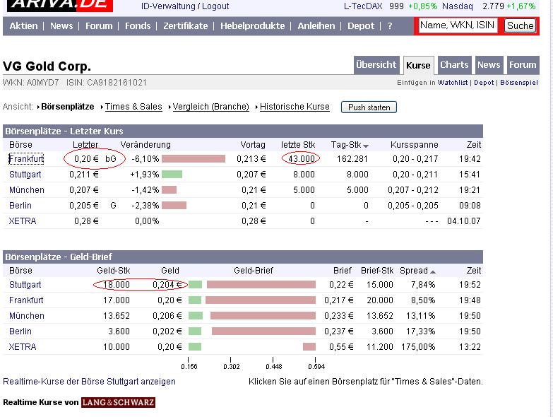 VG Gold ( ISIN: CA9182161021 ) 123949