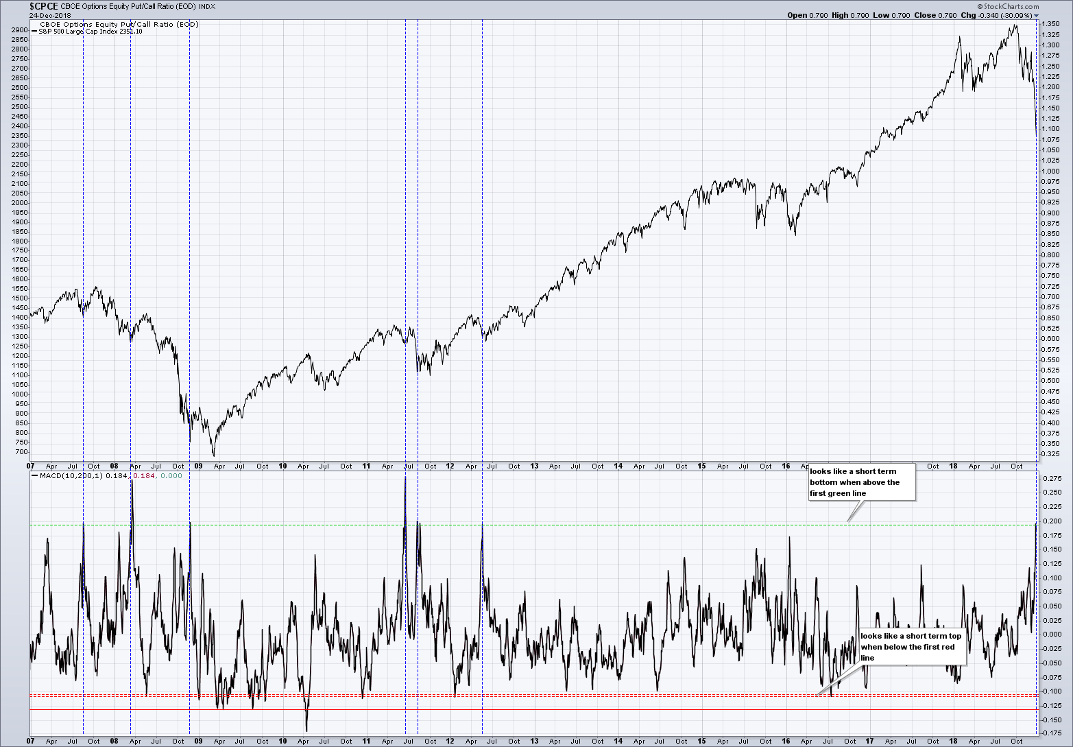 2018 QV-GDAXi-DJ-GOLD-EURUSD-JPY 1089142