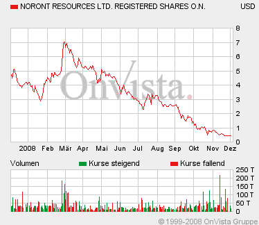 Noront Resources - neuer Shooting Star? 203464