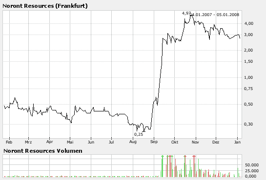 Donner = Noront? 139778