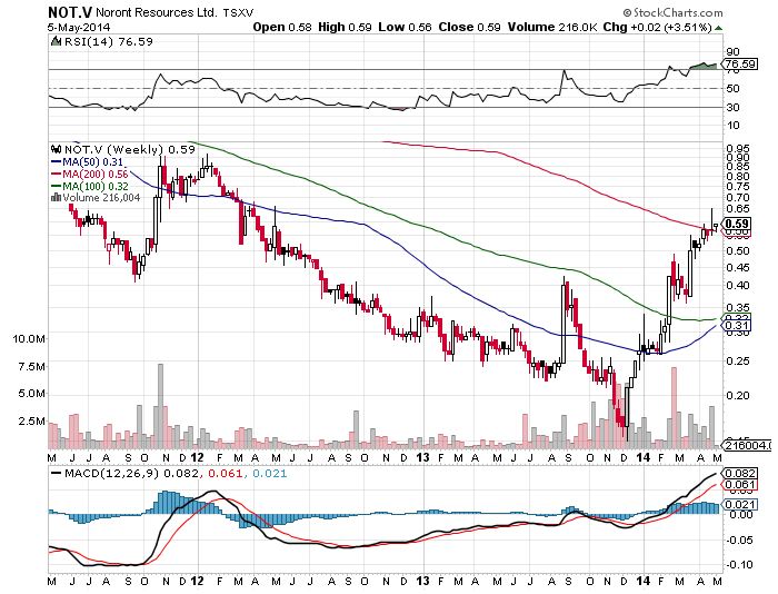 Noront Resources - neuer Shooting Star? 720659