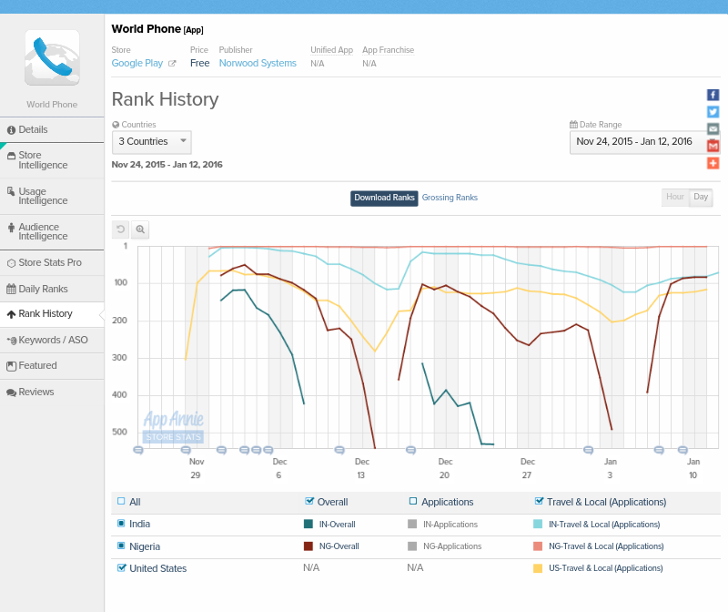 Norwood Systems 884603
