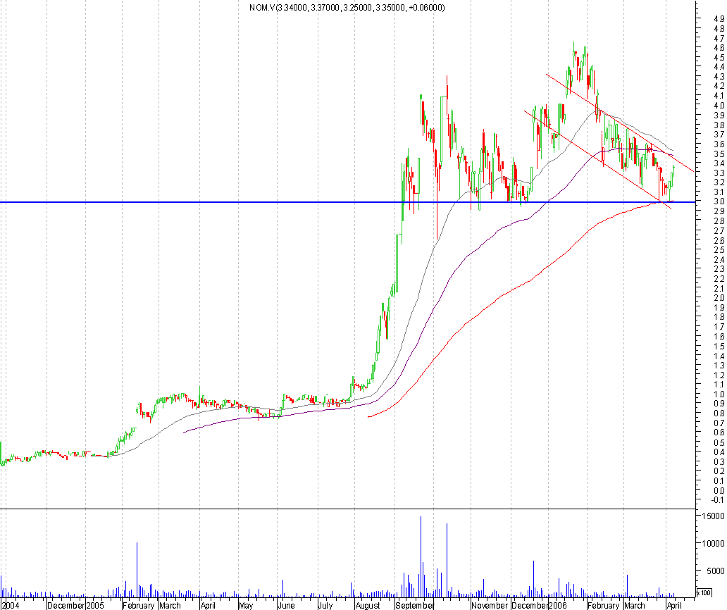 Norsemont Mining Inc. 36754