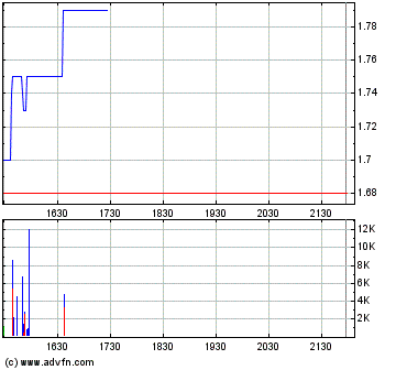 Norsemont Mining Inc. 255797