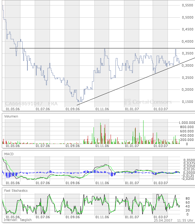 NORTHN CANADIAN URANIUM startet durch! 94532