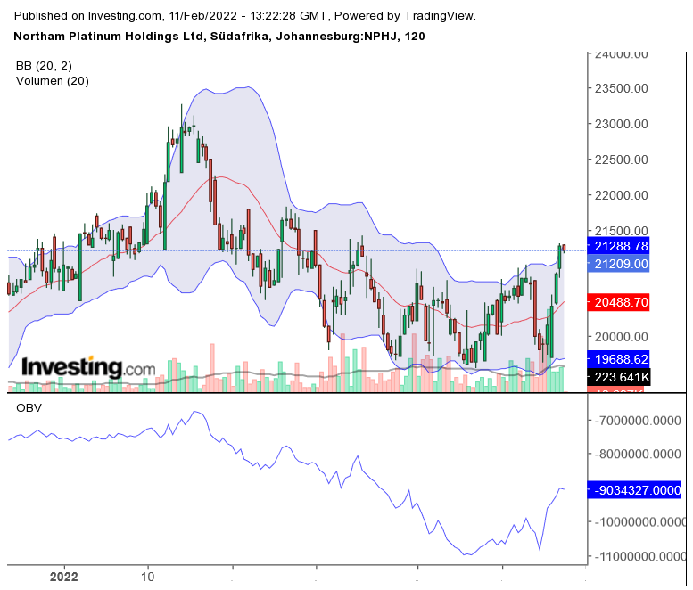 northam platinum interessant! 1299042
