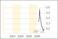 Northern Canadian Minerals Inc. - Uranaktie A0F46N 67220