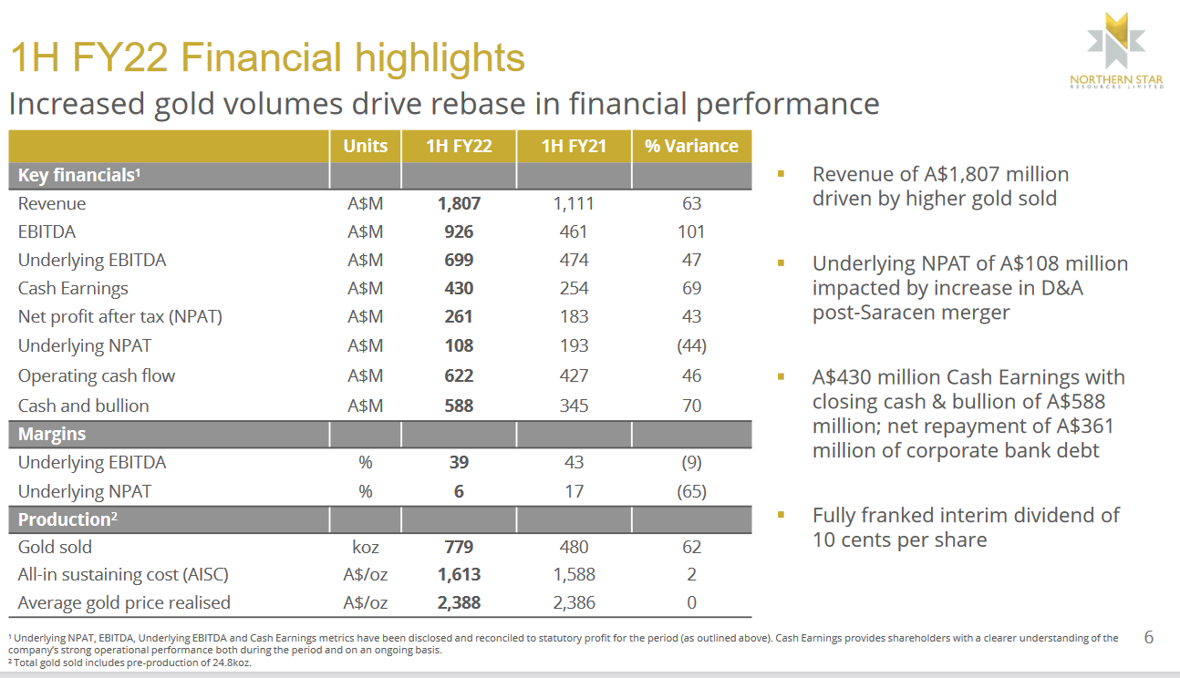 NORTHERN STAR kauft Paulsons Gold Mine von 1299192