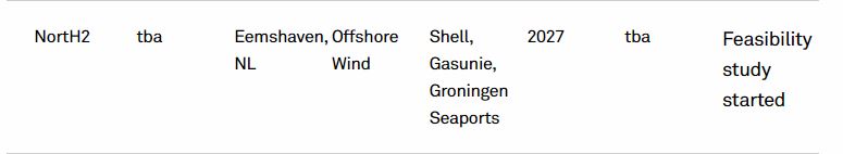 HydrogenPro der Player für Clean Energy, Norwegen 1218232